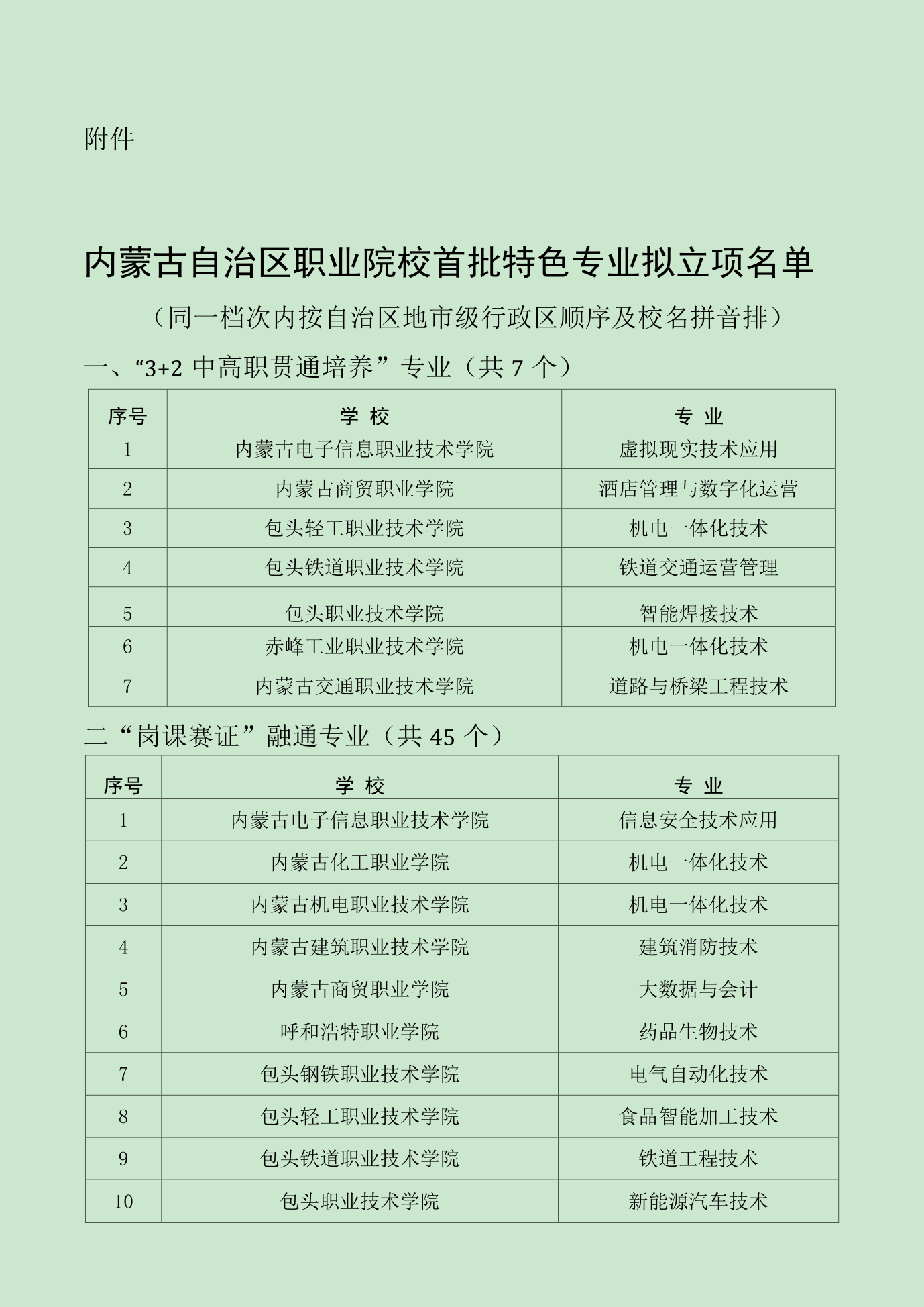 内蒙古自治区职业院校首批特色专业拟立项名单